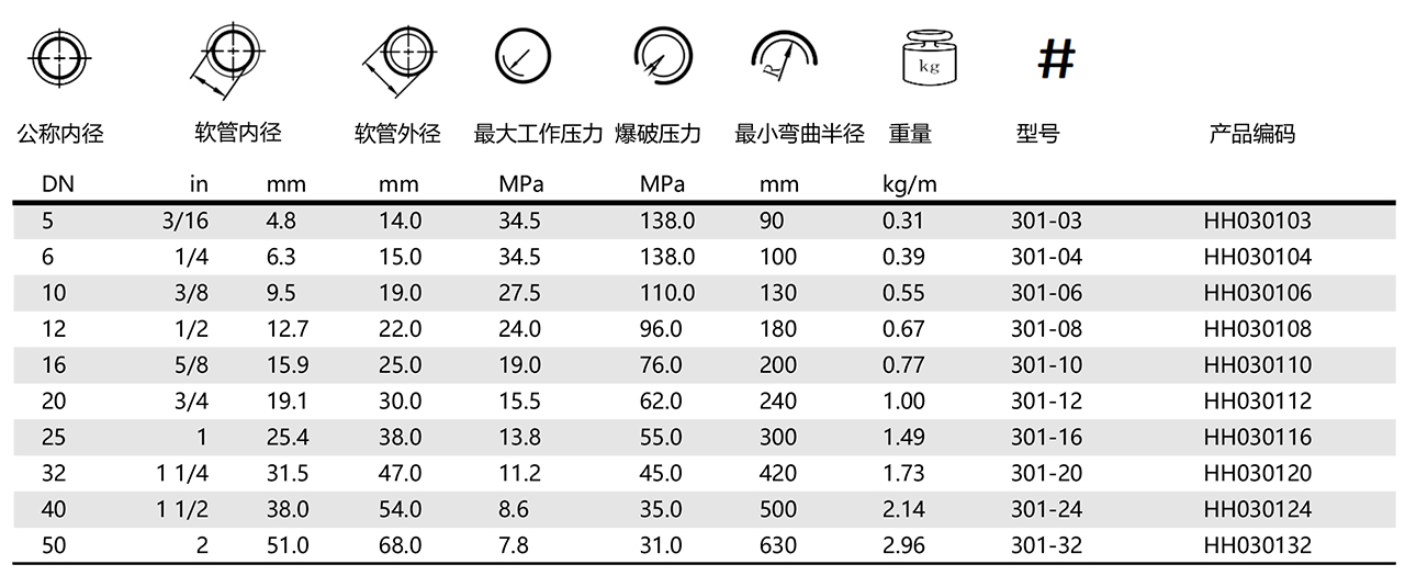 421-不剥胶高压液压软管 (图1)