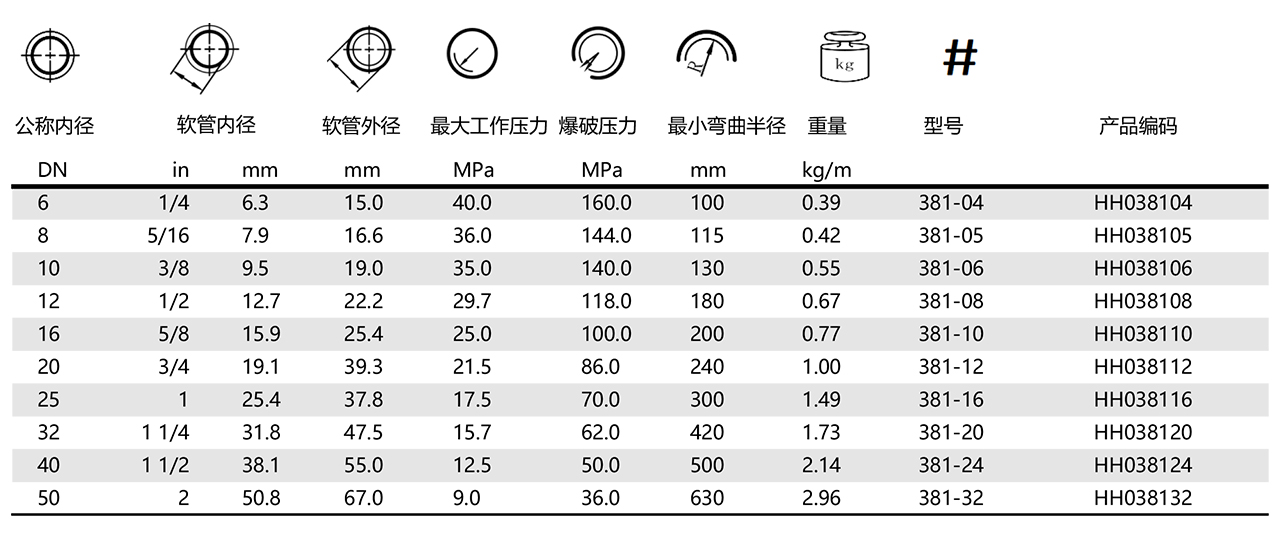 481-不剥胶高压液压软管 (图1)