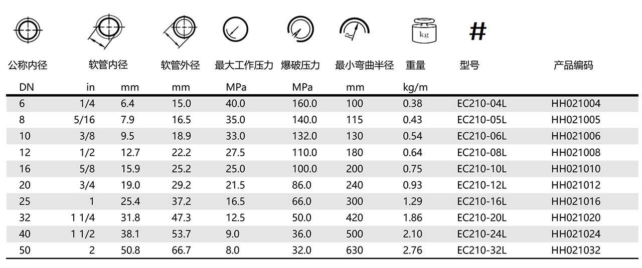 EC210L-液压软管 (图1)