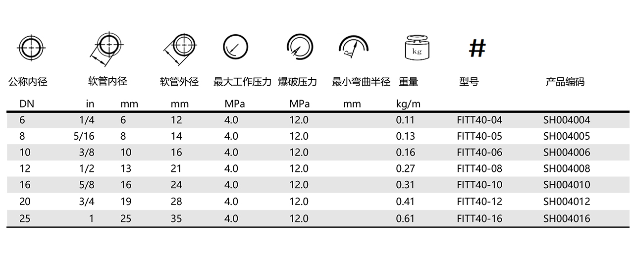 40BAR-REFITTEX低压管(图1)