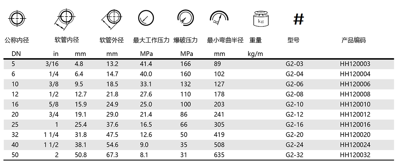 G2-液压软管(图1)