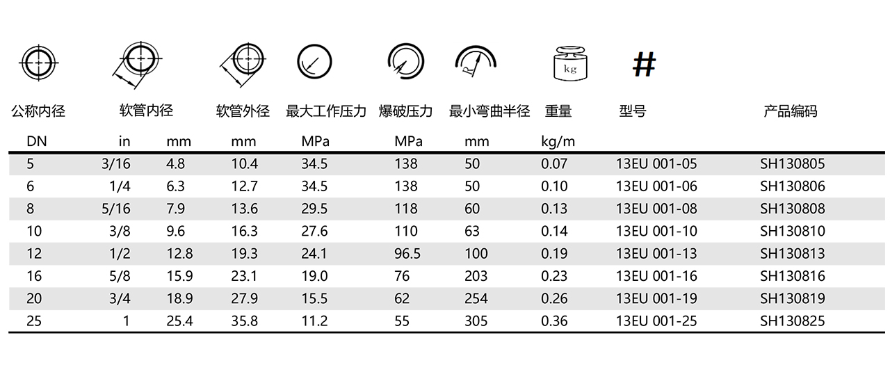 13EU-树脂管(图1)