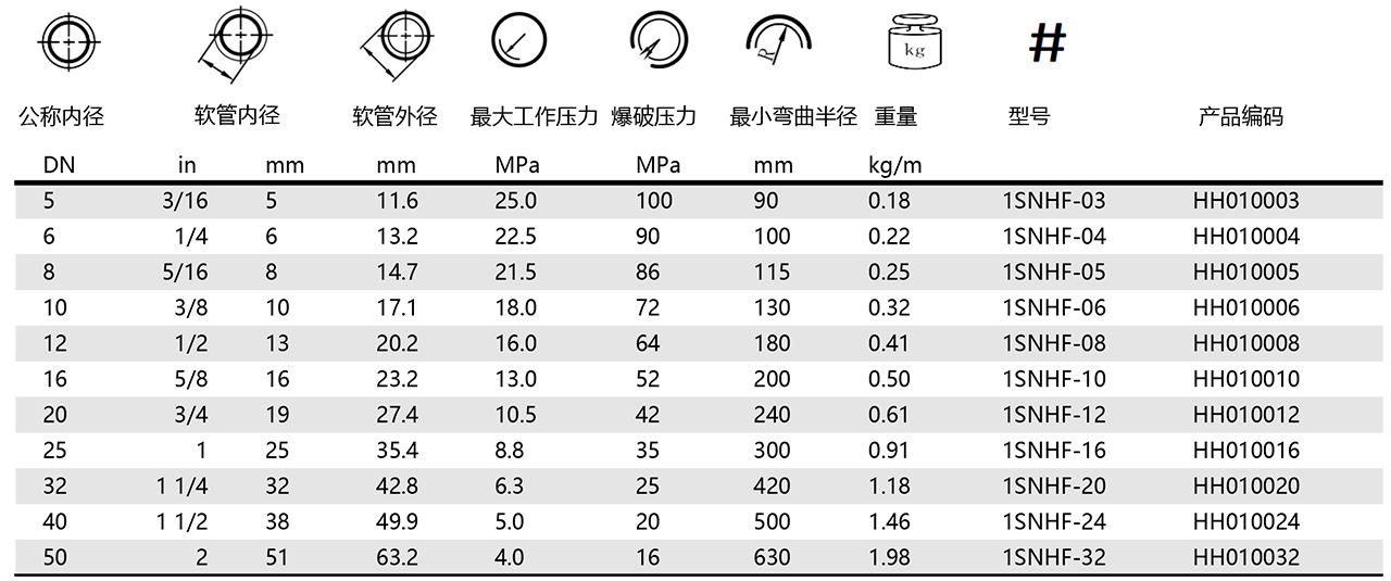 FLEXOPAK 1SN-R1AT HF-液压软管(图1)