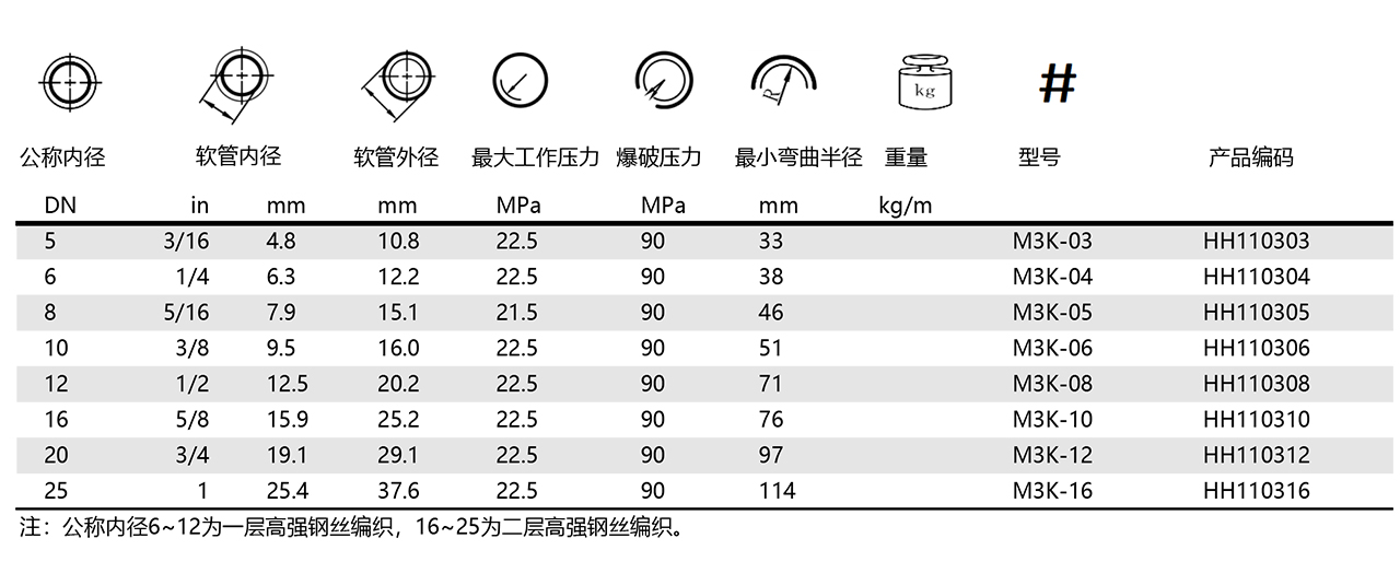 M3K-液压软管(图1)