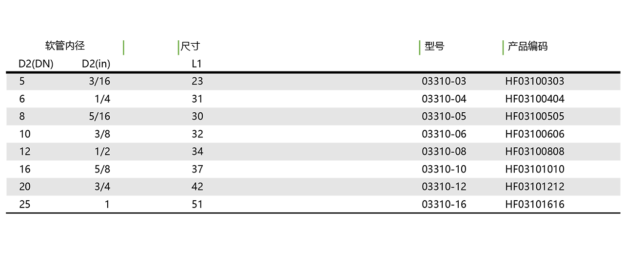 03310 软管套筒(图1)