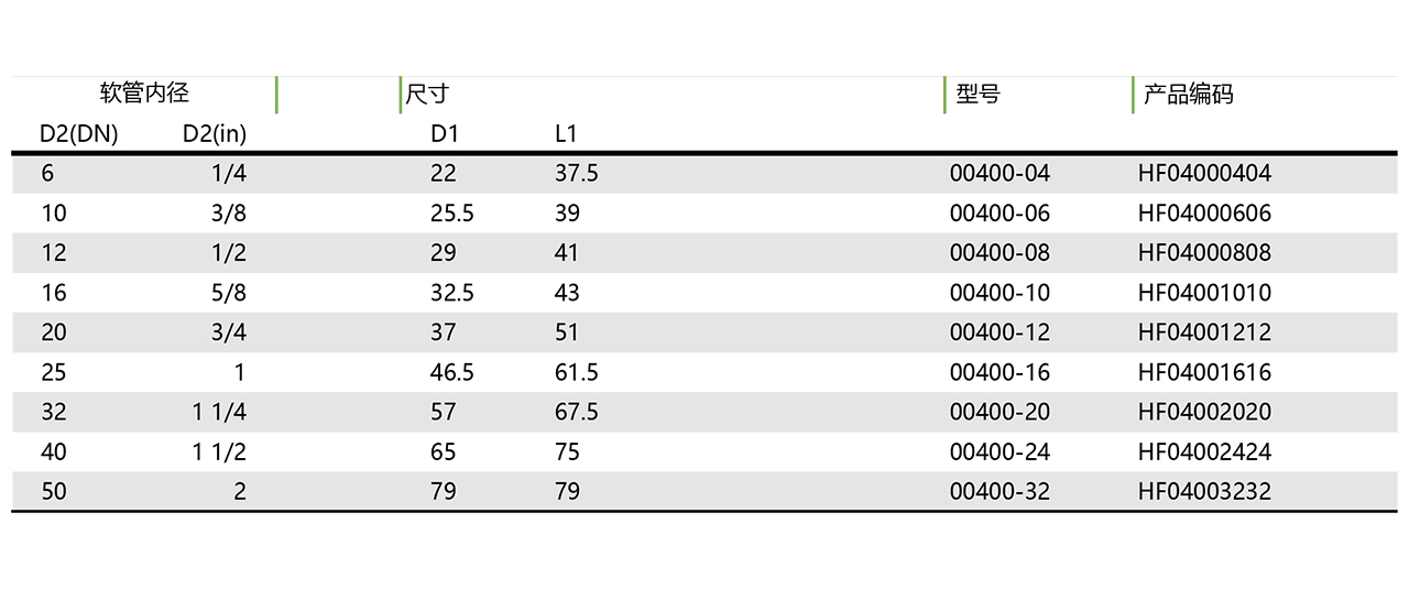 00400 软管套筒(图1)