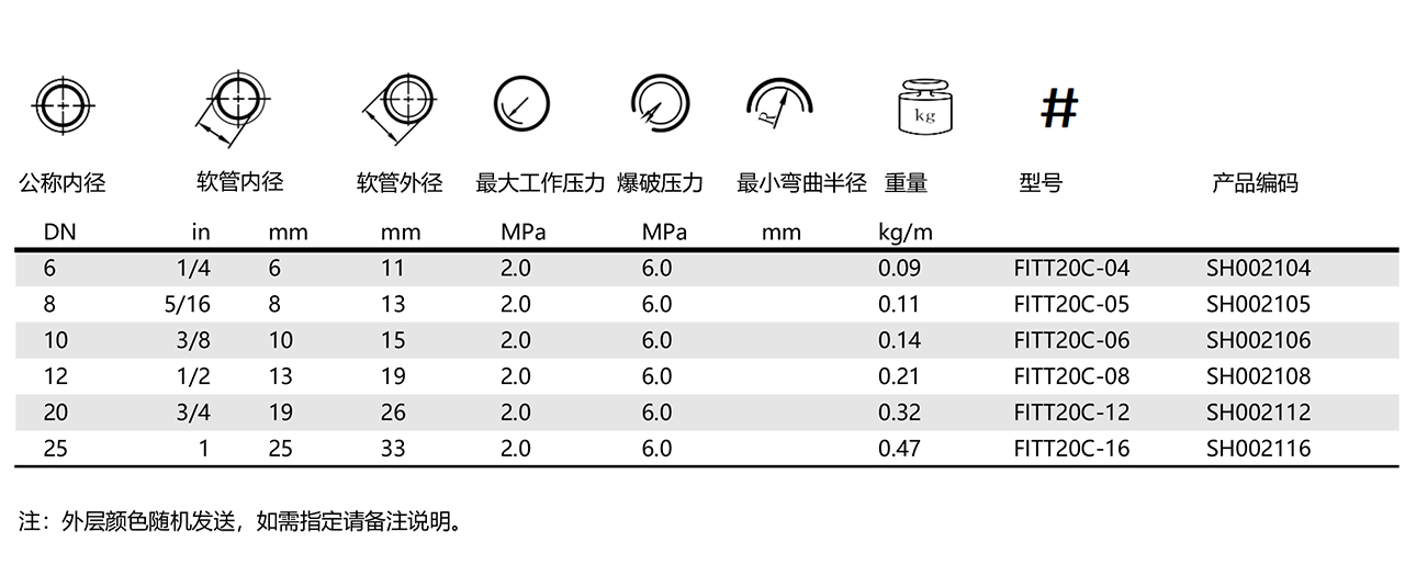 20BAR-C-REFITTEX低压管(图1)