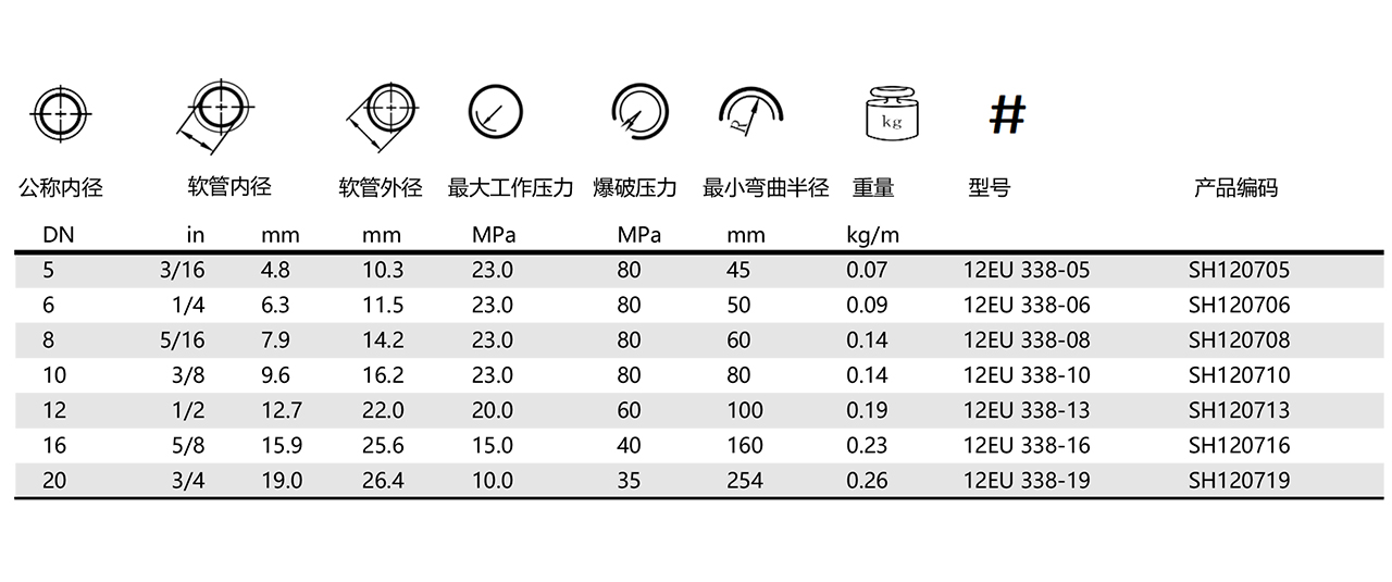 12EU-树脂管 (图1)