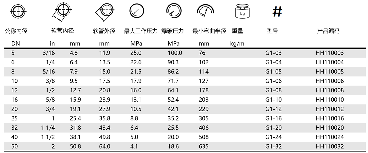 G1-液压软管(图1)