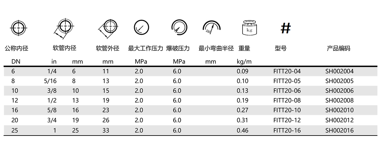 20BAR-REFITTEX低压管(图1)