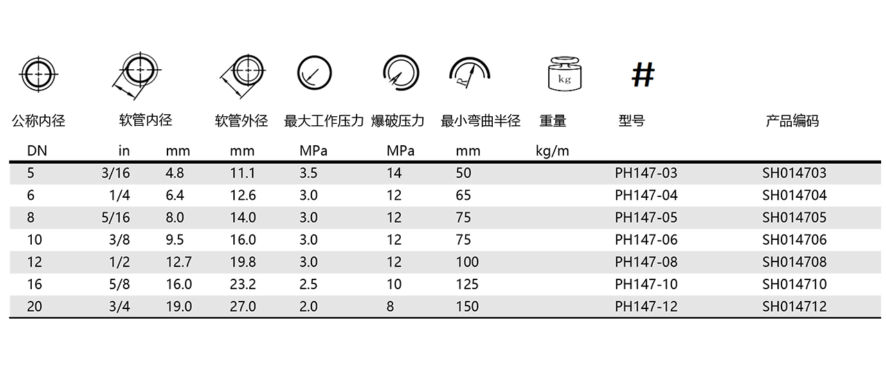 PH147-树脂管(图1)