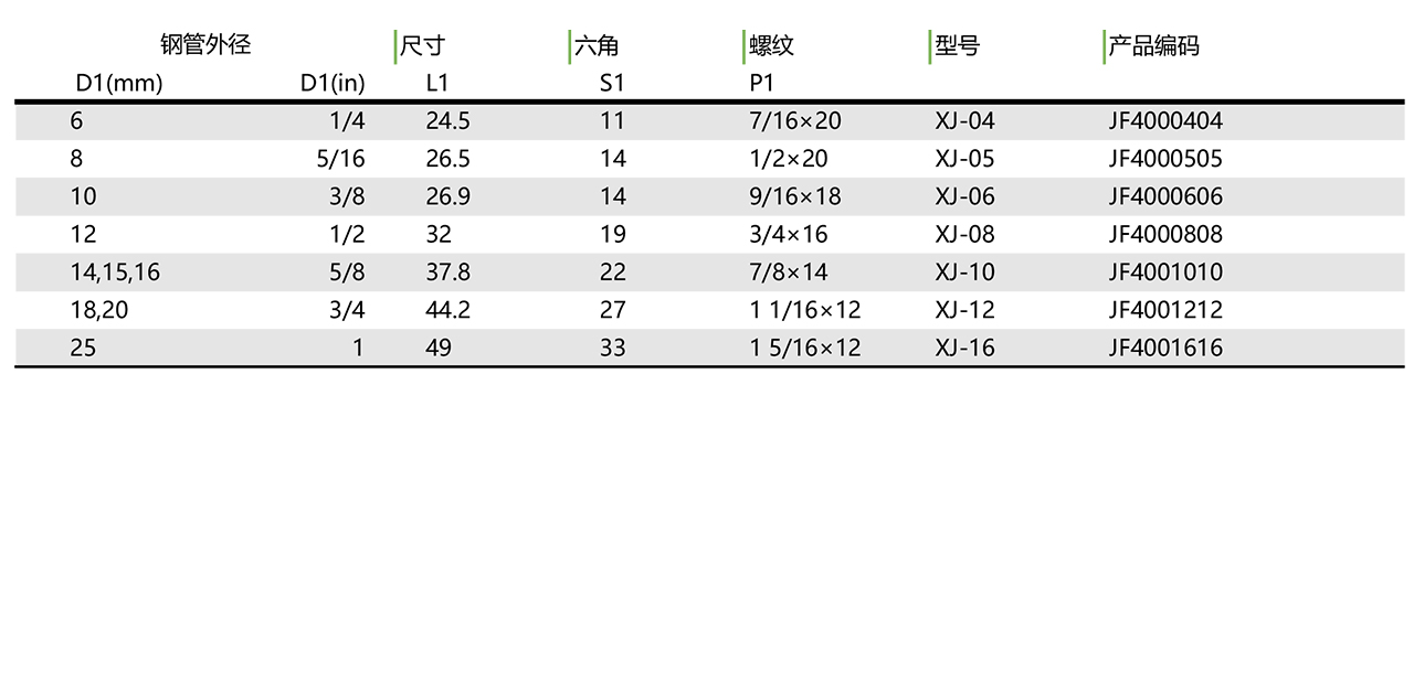 XJ 美制JIC外螺纹74°外锥四通(图1)