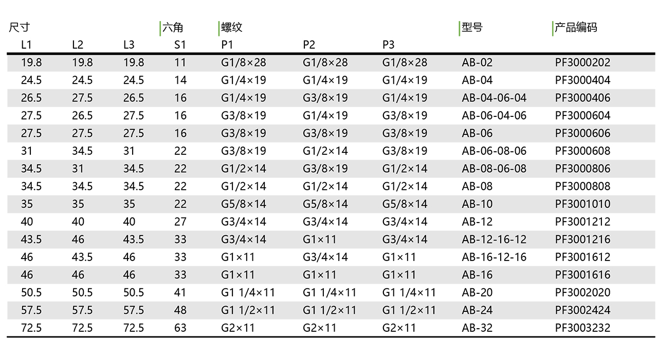 AB 三通英管外螺纹60°内锥密封 90°弯接头(图1)