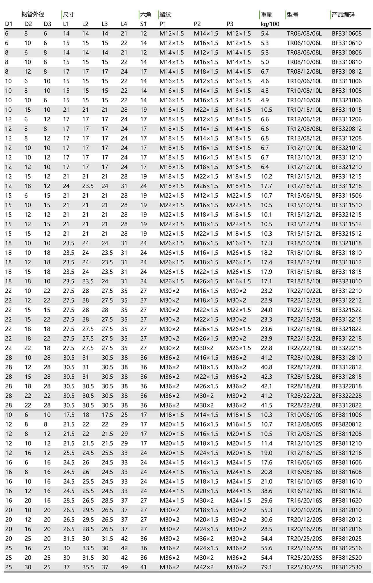 TR三通变径接头(图1)