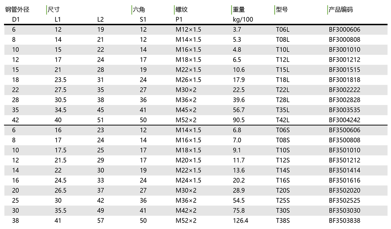 T等径三通接头(图1)