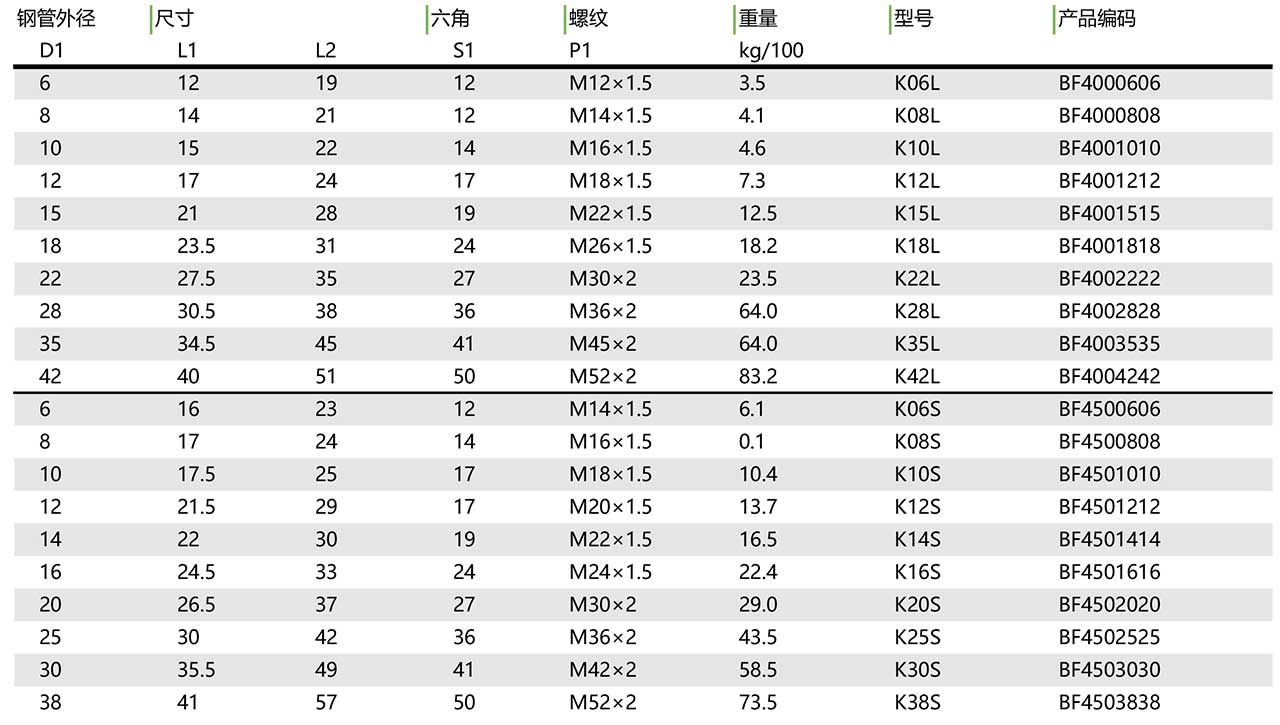 K等径四通接头(图1)