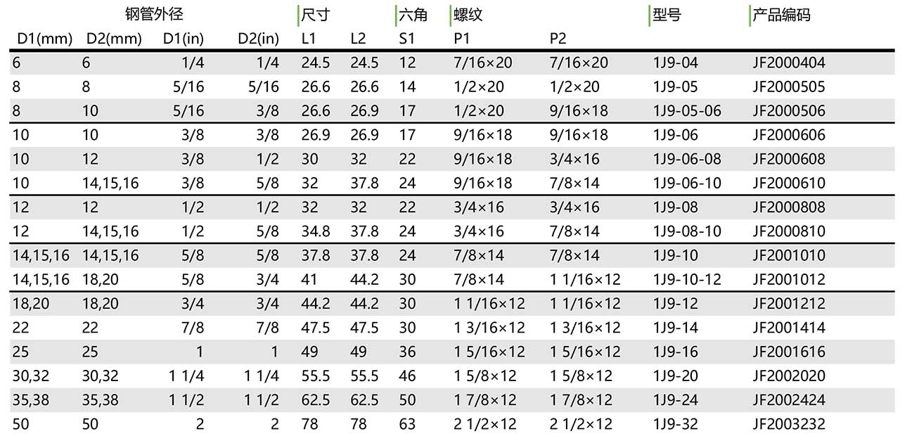 1J9 美制JIC外螺纹74°外锥90°弯接头(图1)