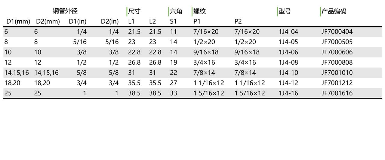 1J4 美制JIC外螺纹74°外锥45°弯接头(图1)