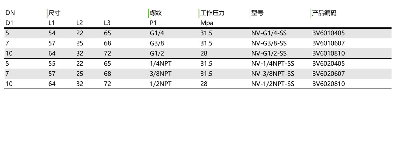 NV 通用型针阀(图1)