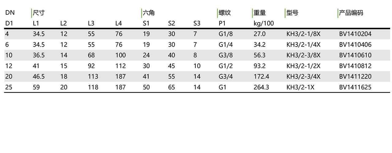 KH3/2-X 三通紧凑型碳钢球阀 英制内螺纹(图1)