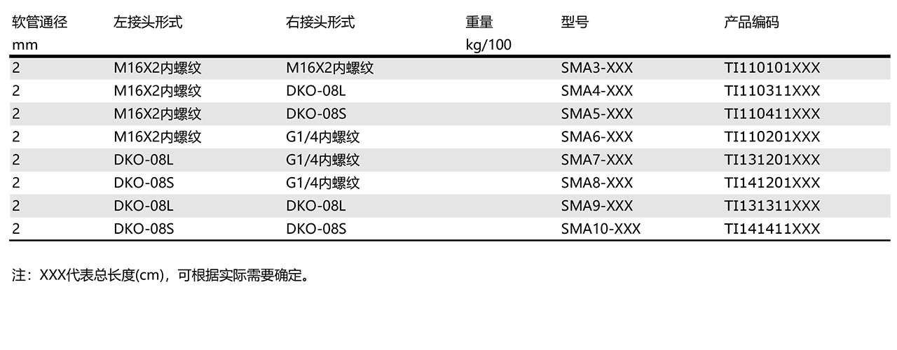 SMA 测压软管(图1)