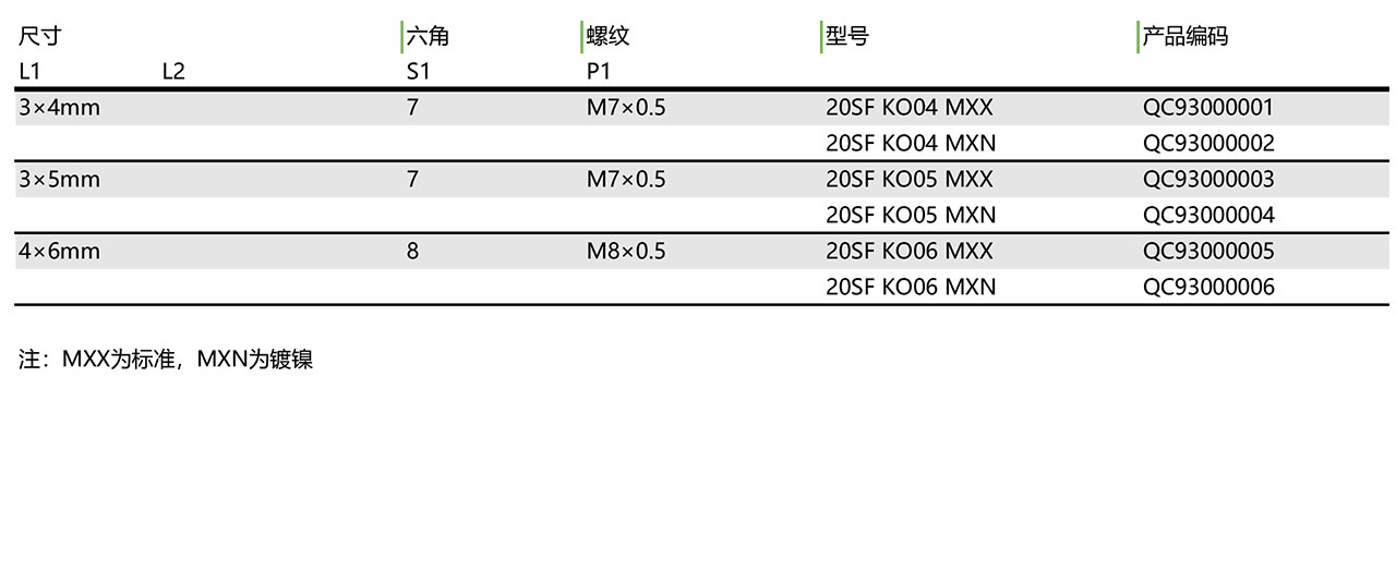 20SF KO 气动快换-公头(图1)