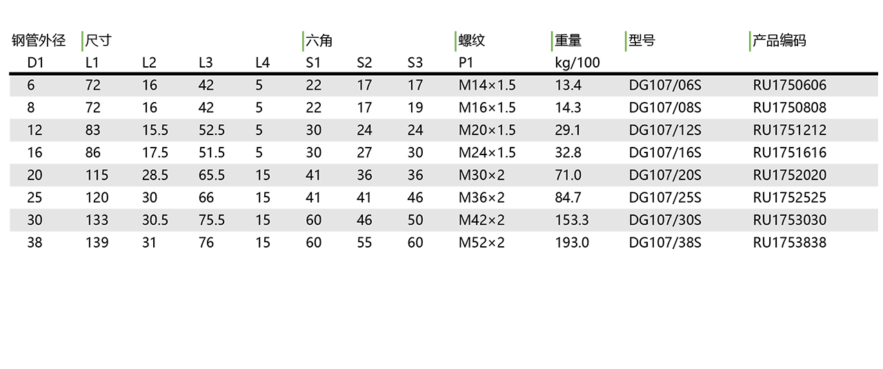 DG 107 直通隔板式滚珠 轴承旋转接头(图1)