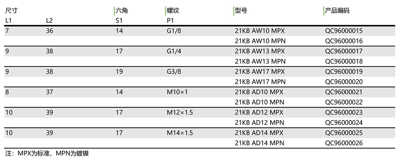 21KB AWAD 气动快换-母头(图1)