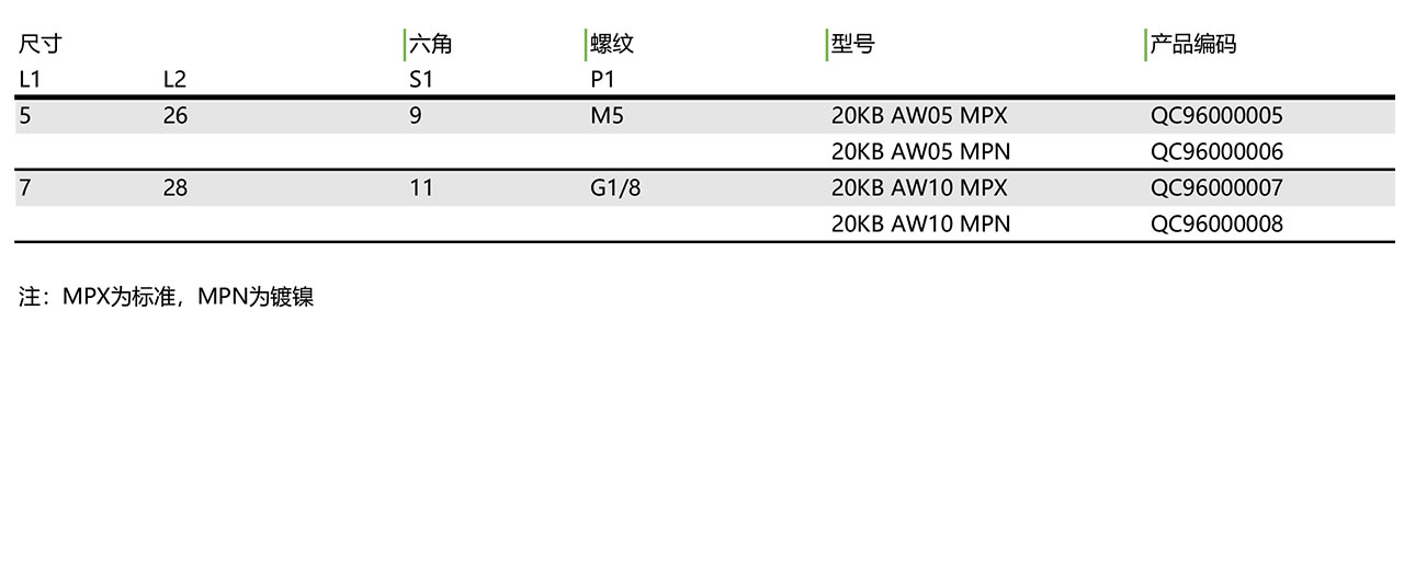 20KB AW 气动快换-母头(图1)