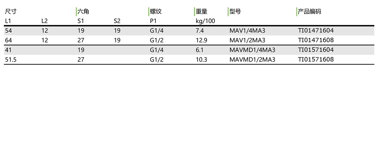 MAVMD-MA3压力表直联测压接头(图1)