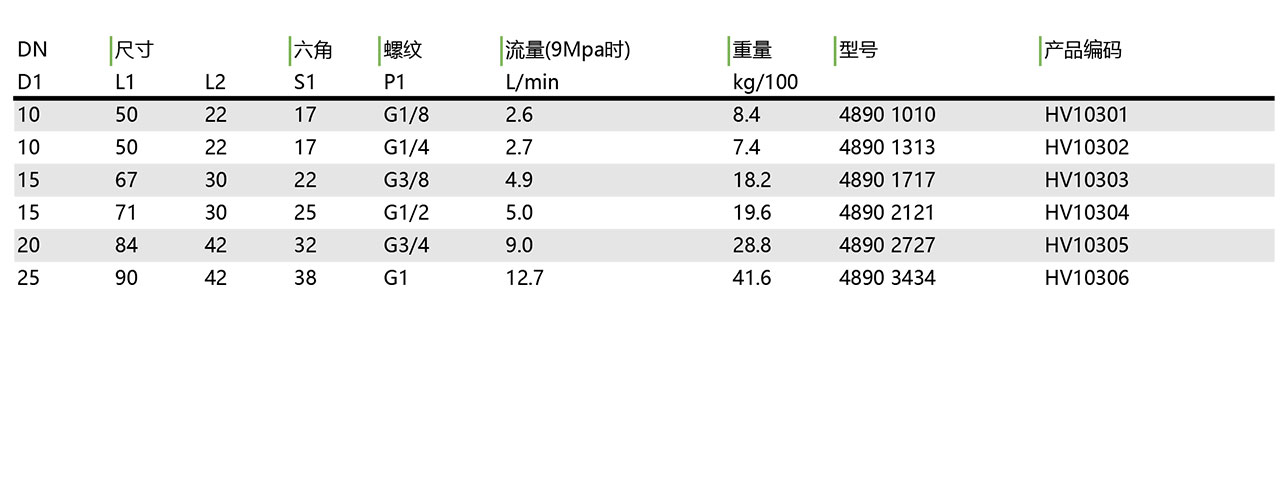 4890 单向平衡阀(图1)