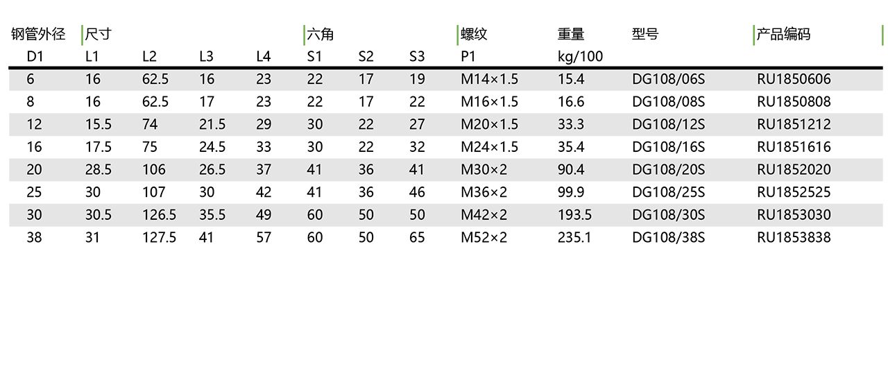 DG 108 直角隔板式滚珠 轴承旋转接头(图1)