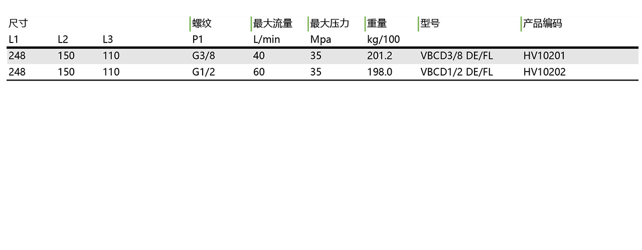 VBCD DE/FL 双向平衡阀(图1)