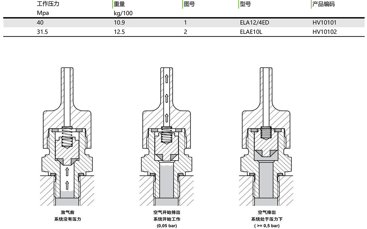 ELA 安全阀（放气阀）(图1)