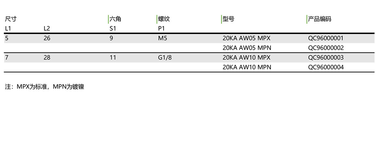 20KA AW 气动快换-母头(图1)