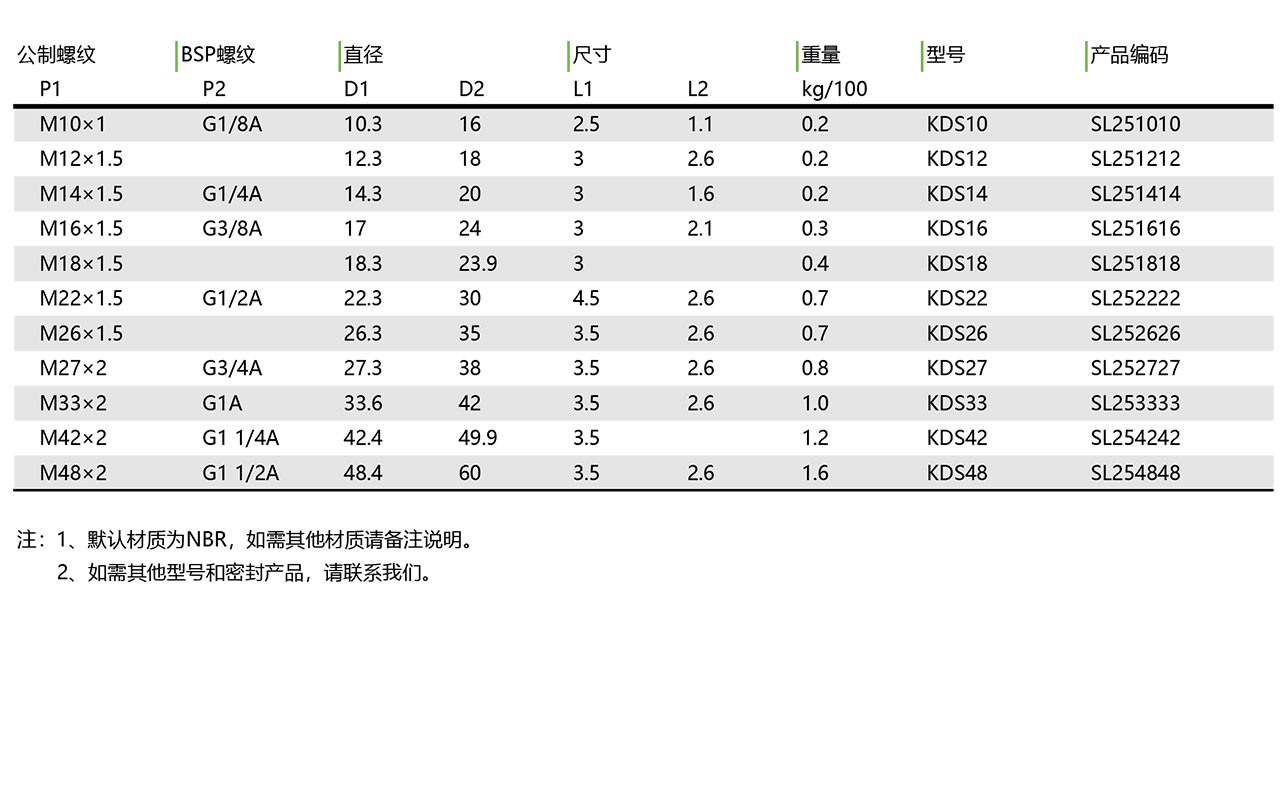 KDS 弹性密封圈(图1)