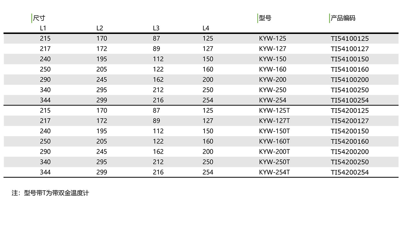 KYW 液位控制型液位液温计(图1)