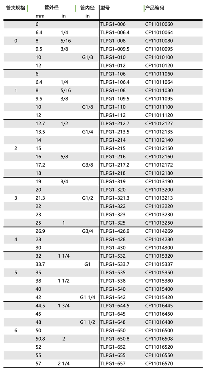 TLPG1(图1)