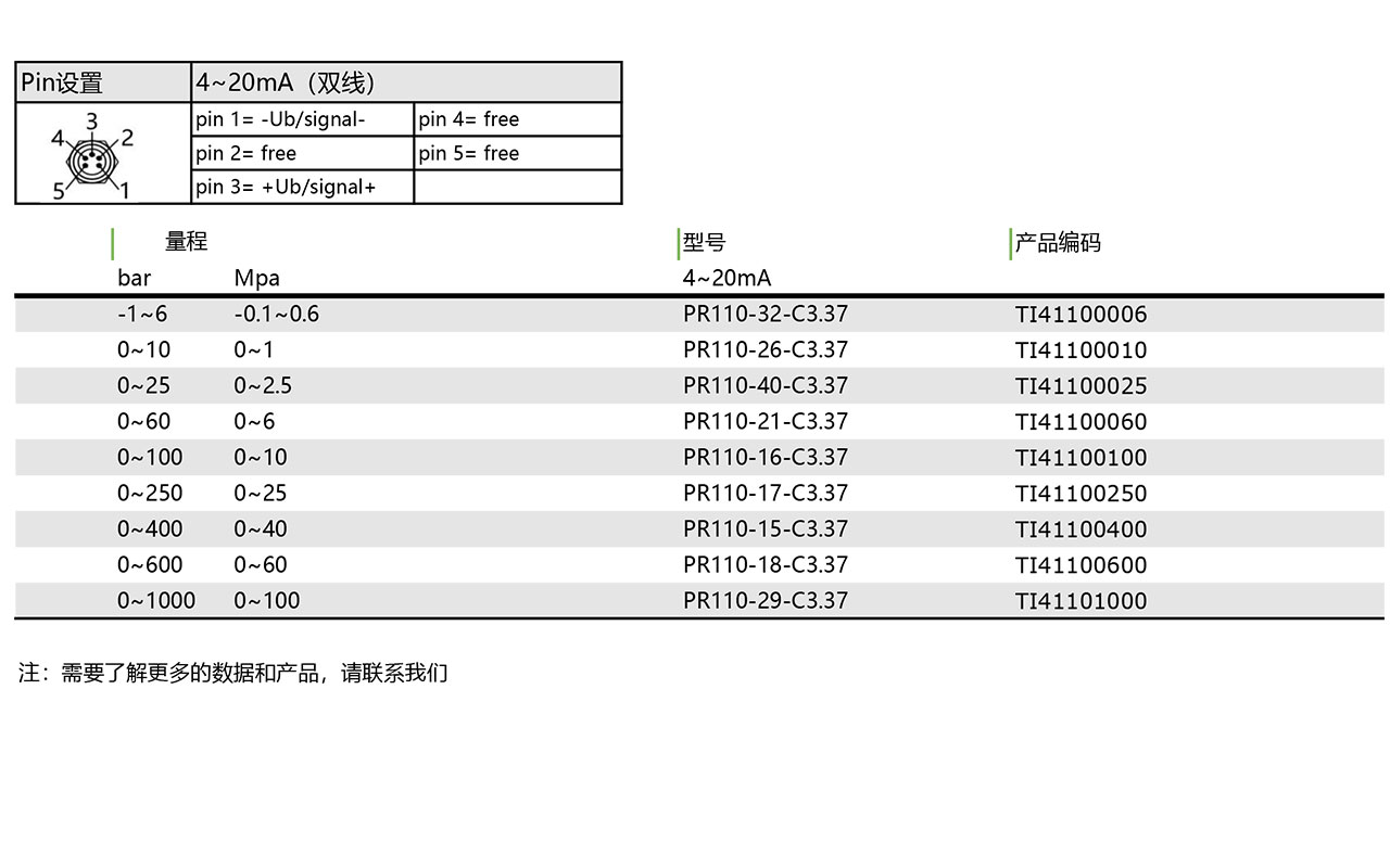 PR110 压力传感器(图1)