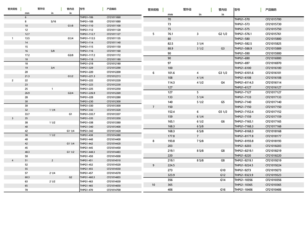 THPG1(图1)