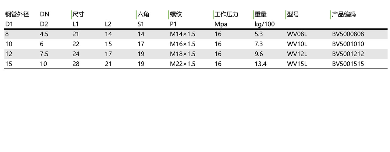 WV 三通梭阀(图1)