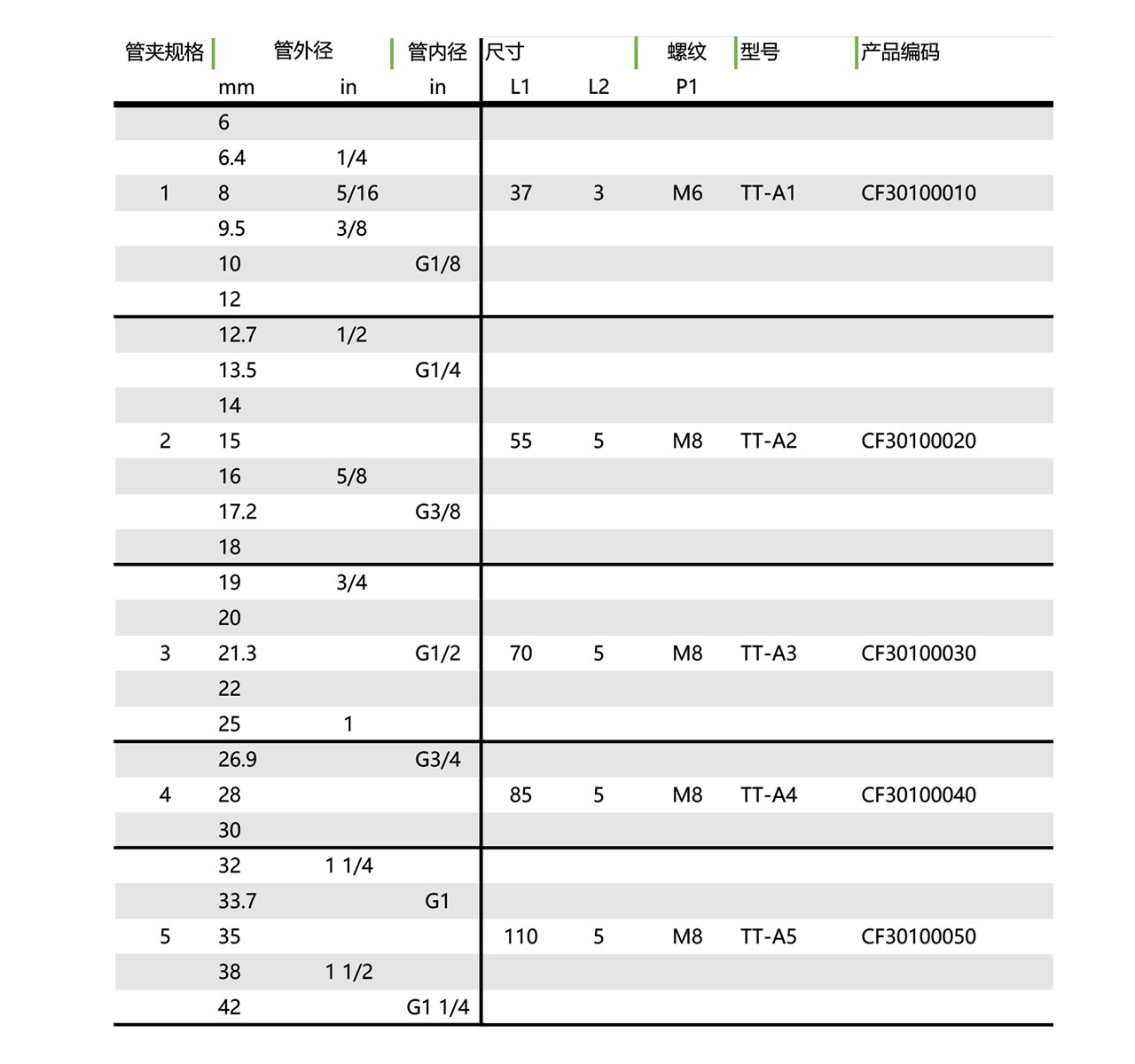 TT-A(图1)