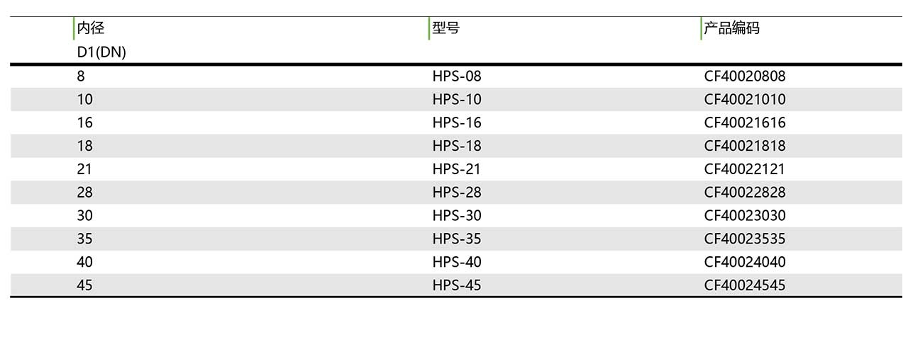 HPS 螺旋尼龙塑料保护套(图1)