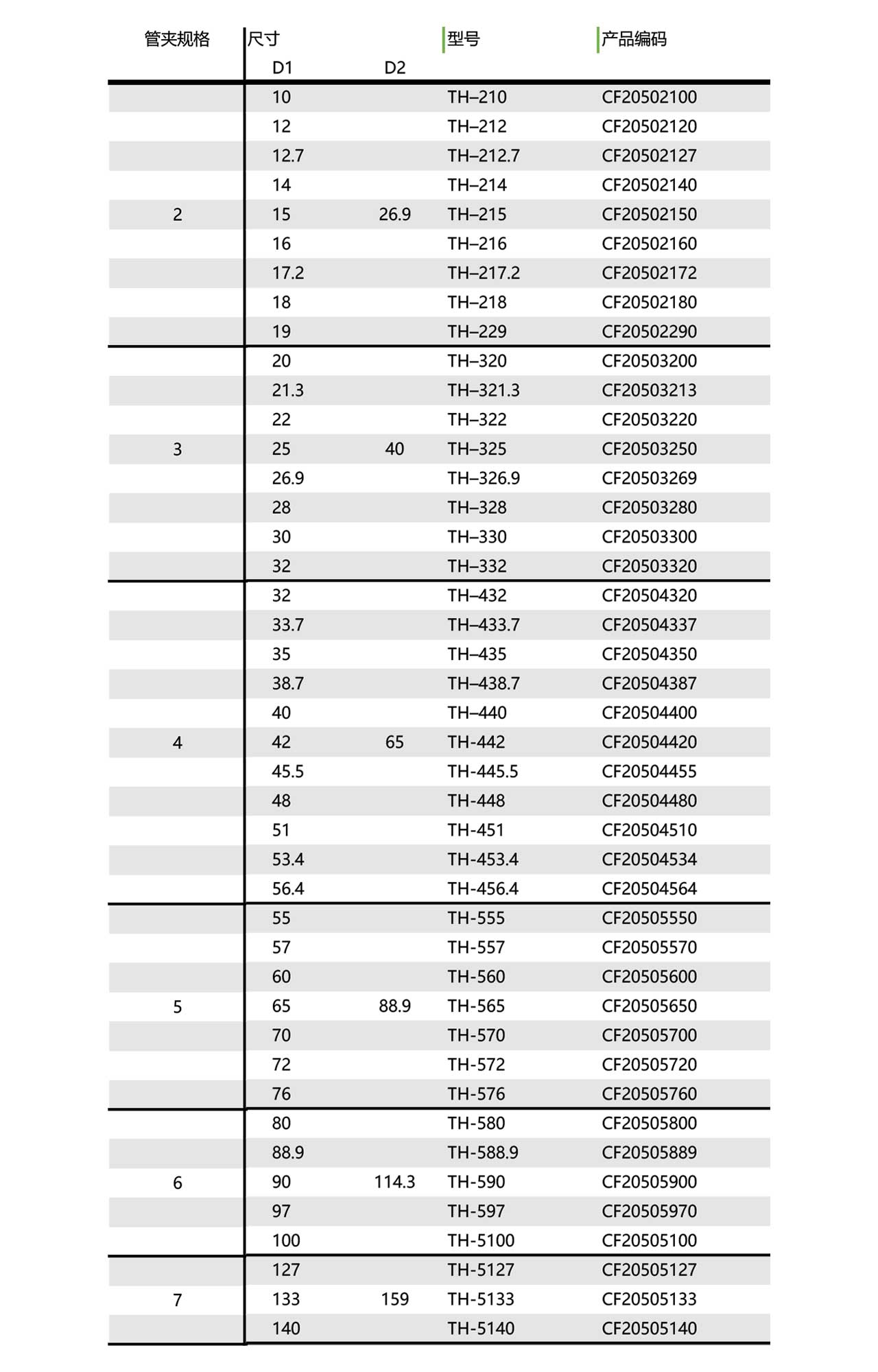 重型带橡胶垫圈管夹 TH(图1)