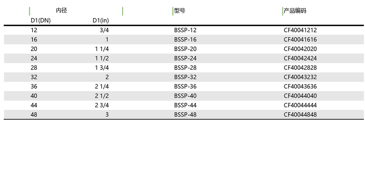 BSSP 尼龙纤维保护套(图1)