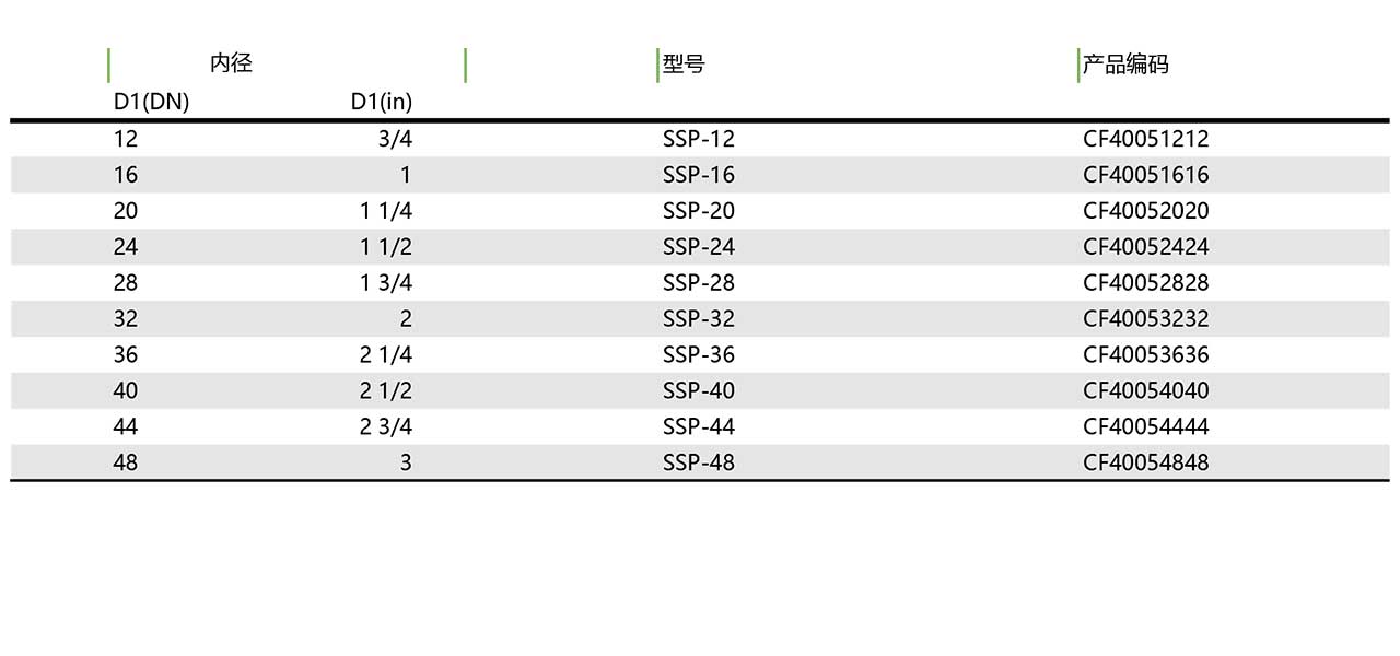 SSP 不锈钢编织网保护套(图1)