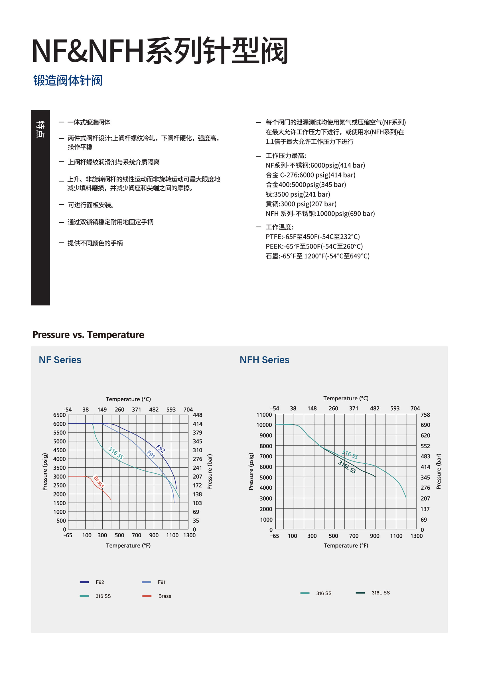 NF&NFH 锻造阀体针阀(图1)