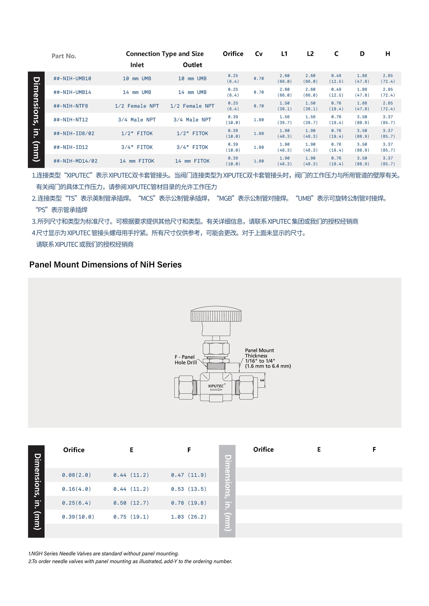 NI&NIH 整体式阀盖针阀(图6)