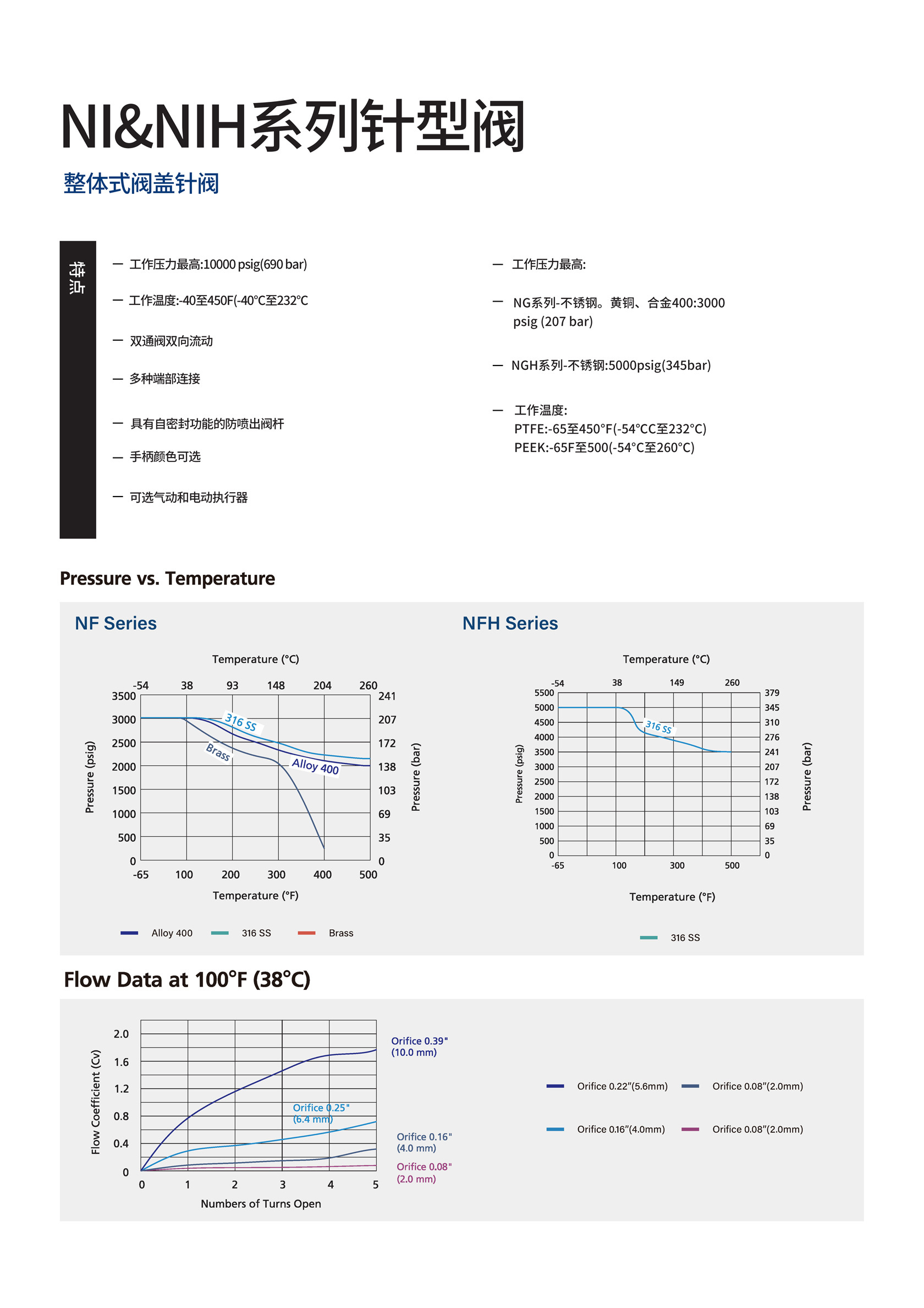 NI&NIH 整体式阀盖针阀(图1)