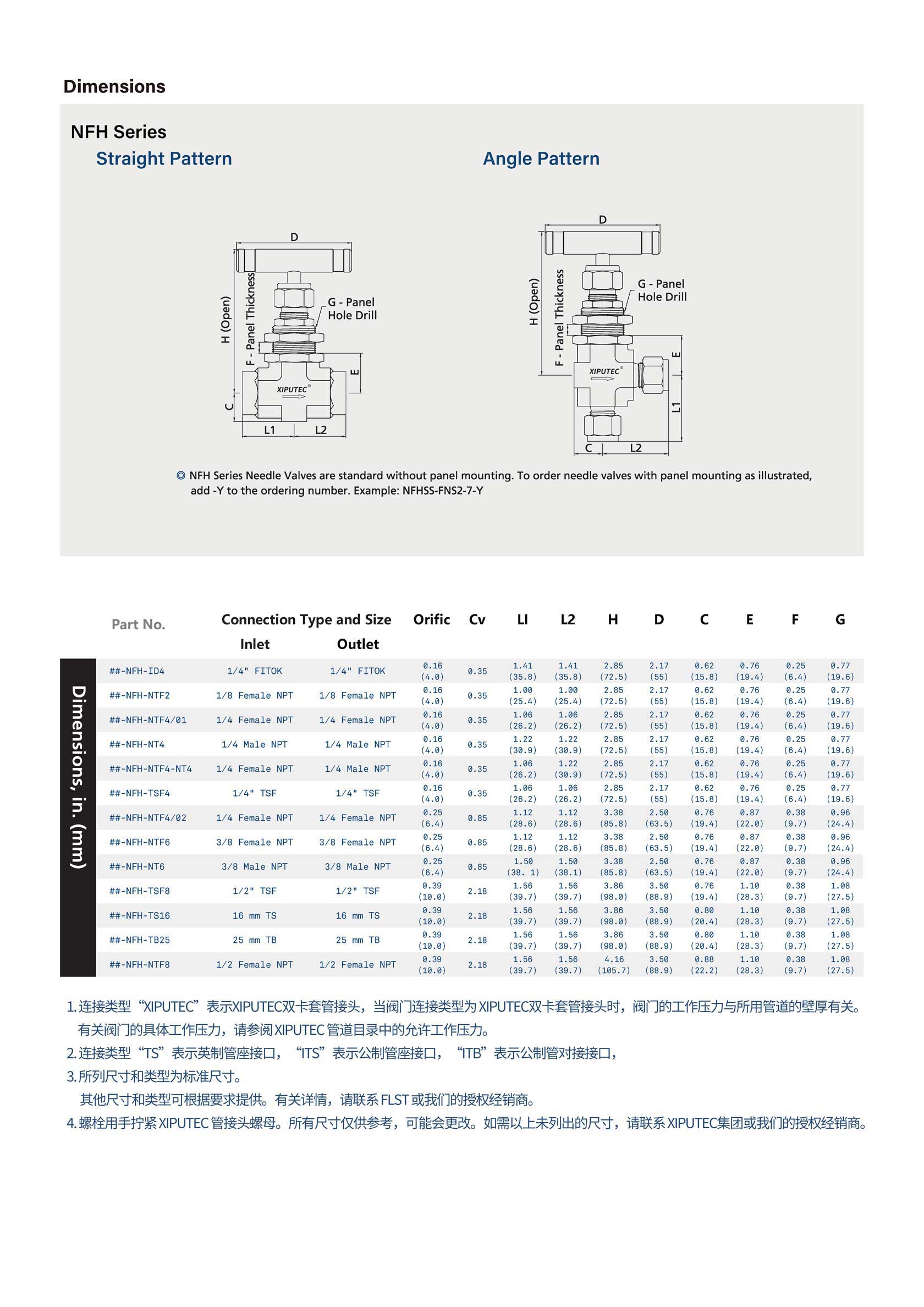 NF&NFH 锻造阀体针阀(图5)